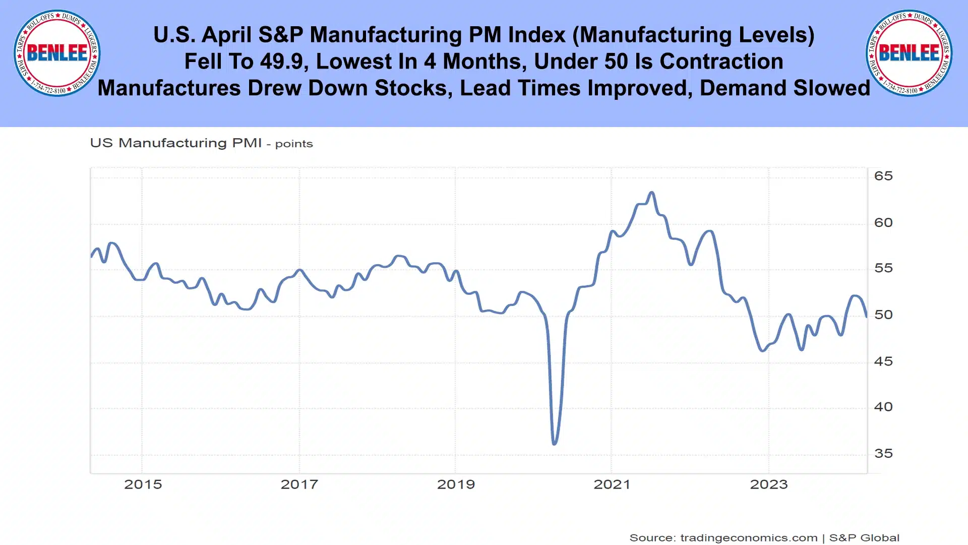 U.S. April S&P Manufacturing PM Index